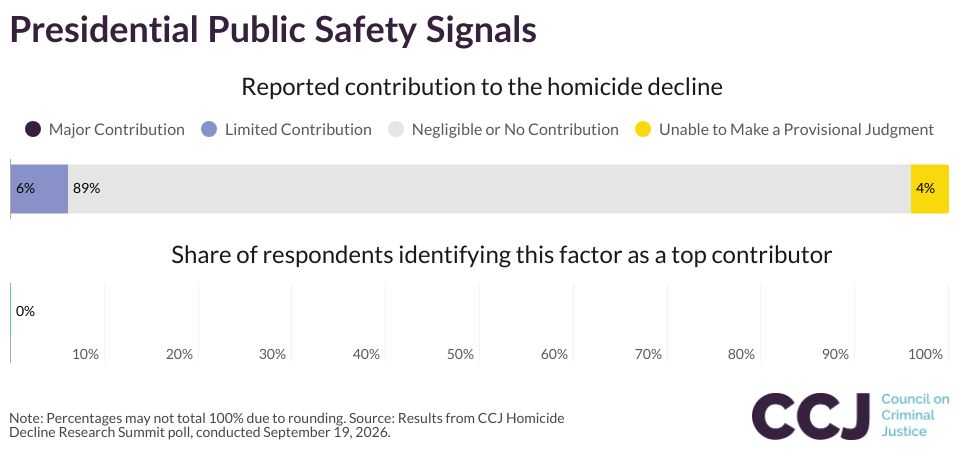 Presidential Public Safety Signals