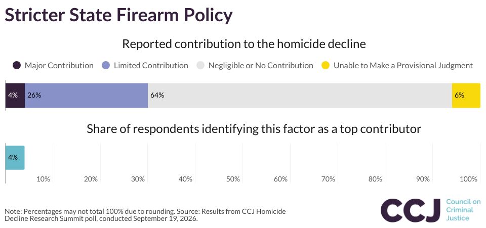 Stricter State Firearm Policy
